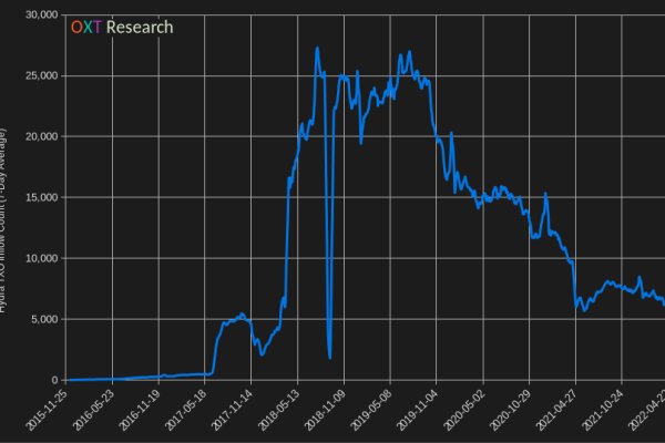 Кракен тор kr2web in
