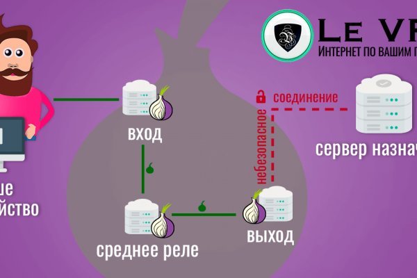 Kraken ссылка krakentor site